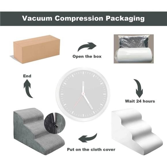 3 Steps High Density Foam Dog Stairs Ramps,Non-Slip Pet Steps for Older Dogs - Picture 4 of 7